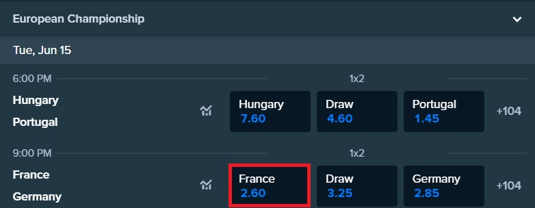 Euro 2020 France Germany on Stake