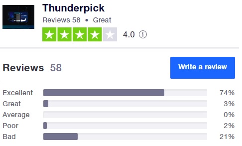 Thunderpick Review on Truspilot 58 reviews with average rate 4 on 5